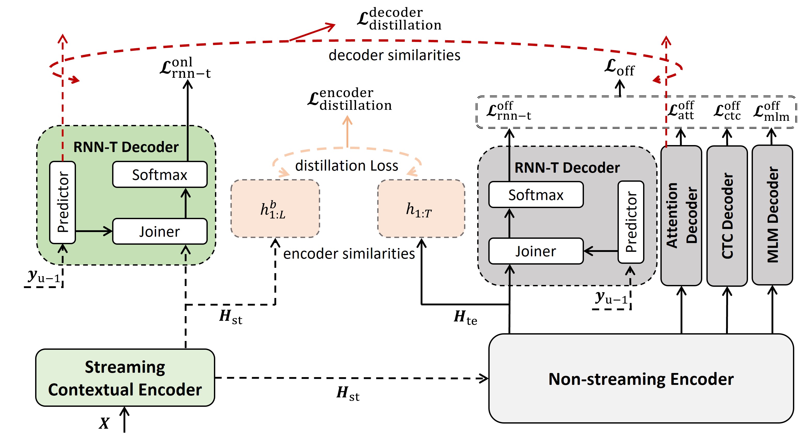 joint_icassp2024.jpg